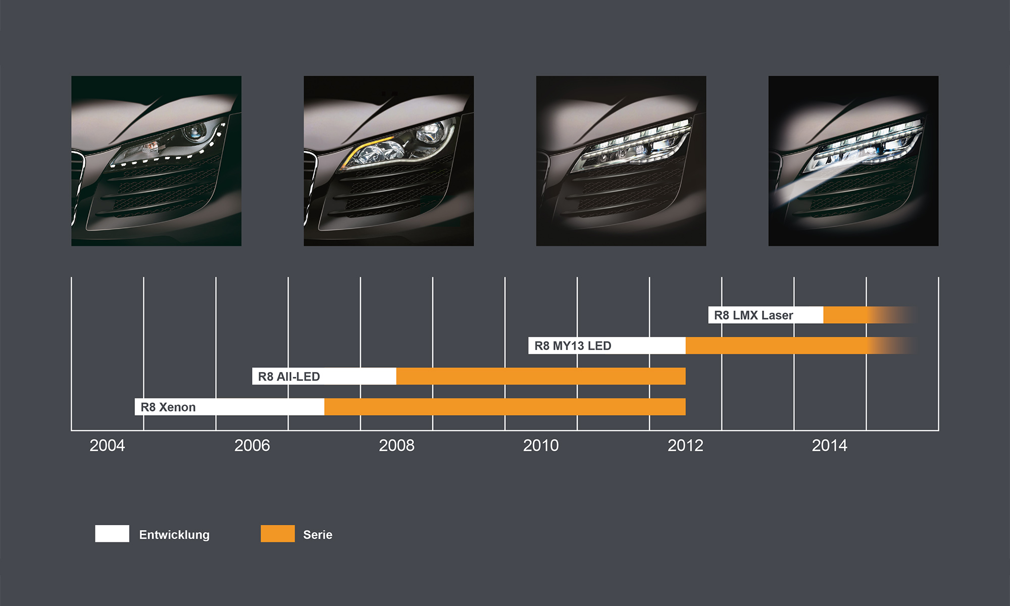 Automotive Lighting Präsentation STYLE ZENTRUM Agentur Reutlingen