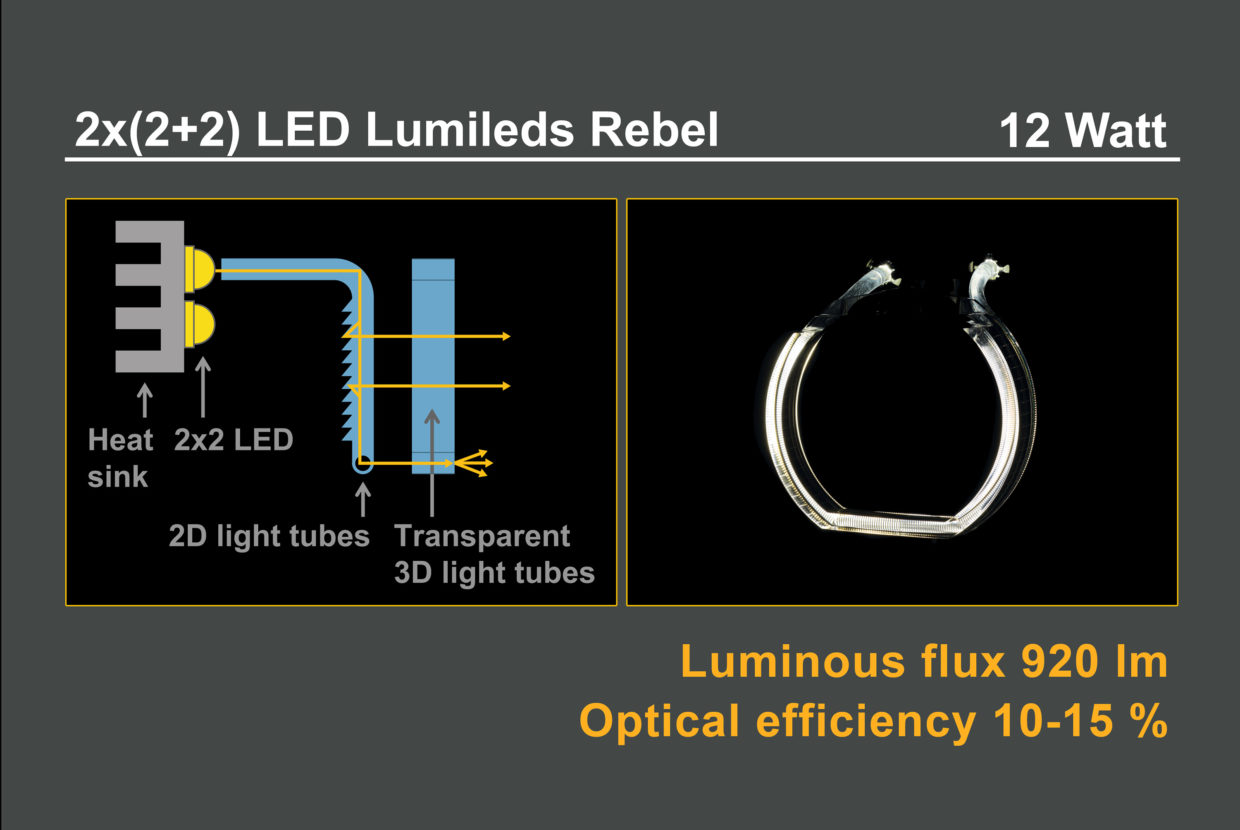 Automotive Lighting Präsentation STYLE ZENTRUM Agentur Reutlingen