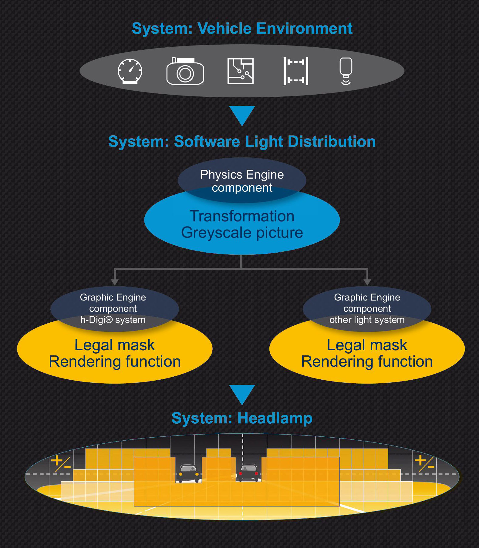 Automotive Lighting Digital Publishing